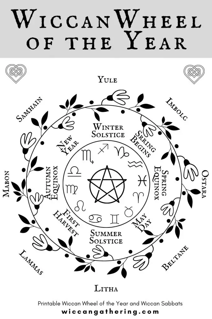 Wiccan Wheel Of The Year Wiccan Sabbats