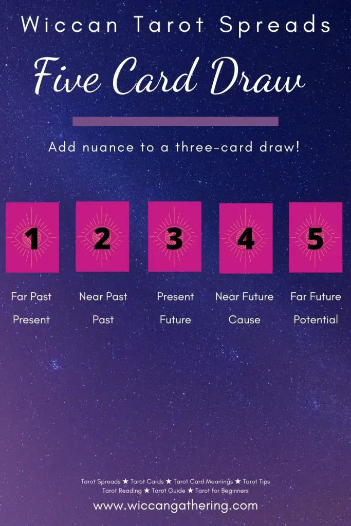 Five Card Draw Wiccan Tarot Spreads
