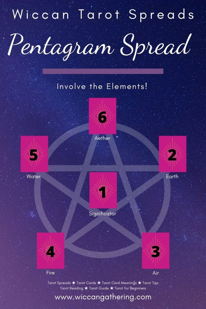 Pentagram Spread Wiccan Tarot Spreads