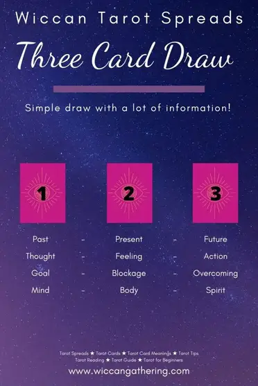 all about wiccan tarot spreads · wiccan gathering all about wiccan tarot